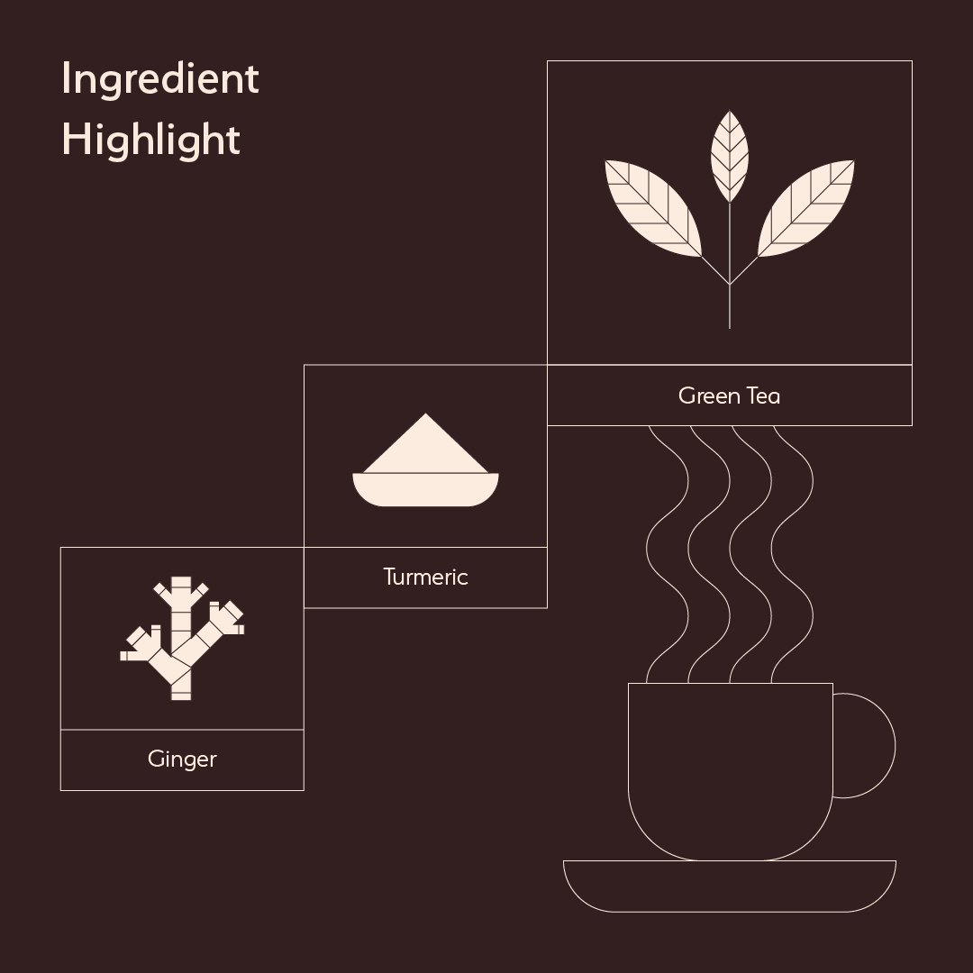 Turmeric Ginger Green Chai