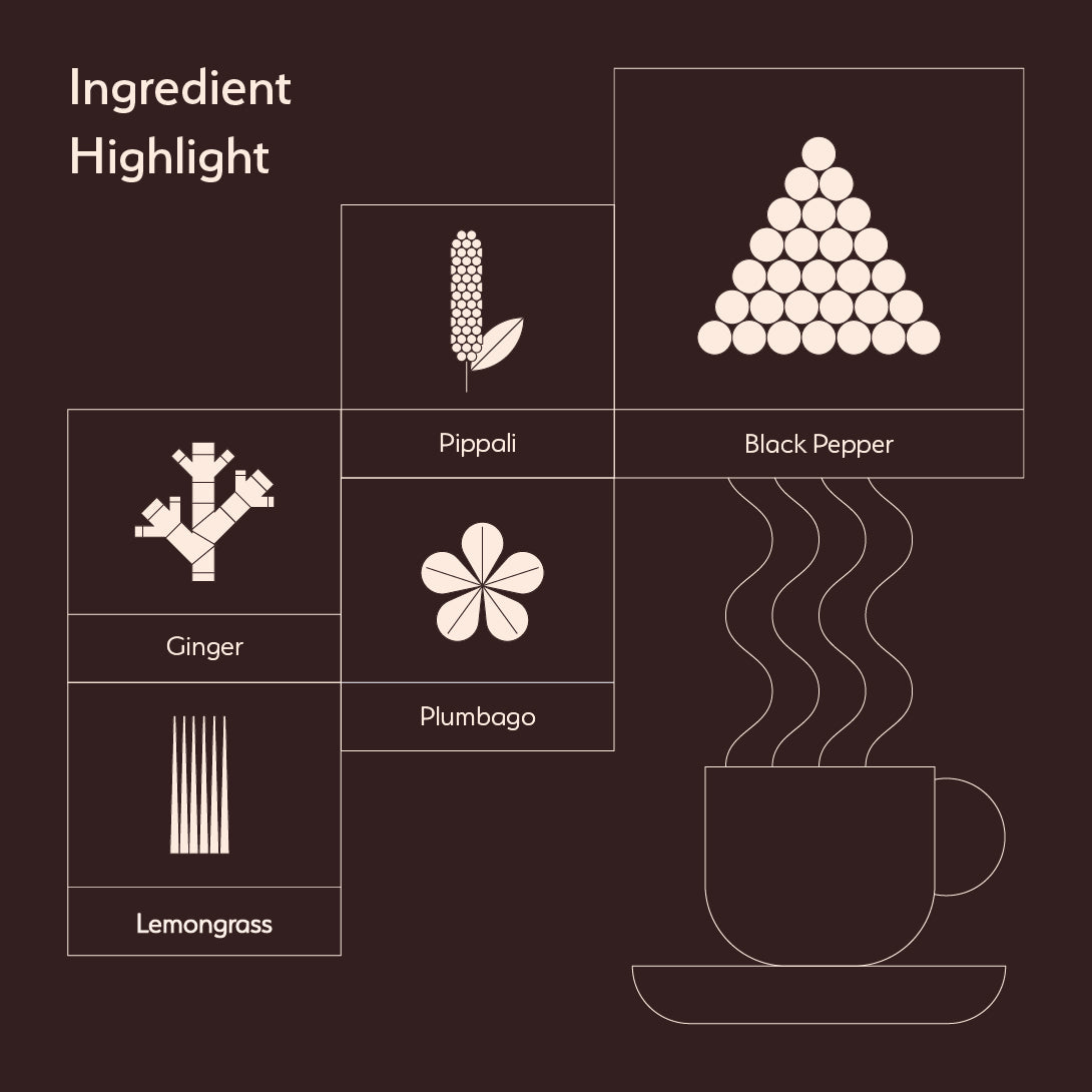 Sanjeevani Collections - Pepper & Pippali Chai | Respiratory & Throat Tea