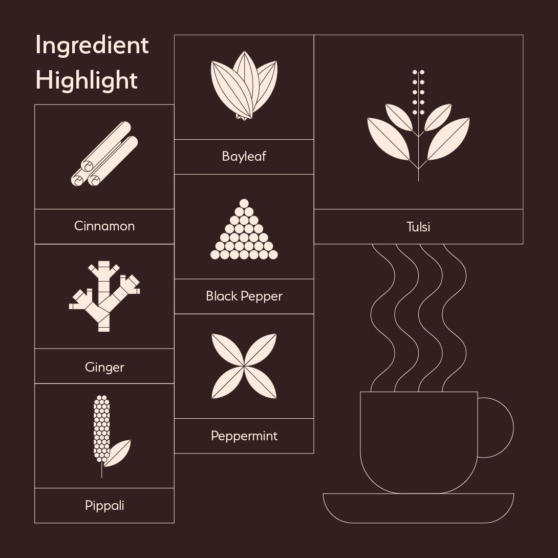 Sanjeevani Collections - Tulsi & Cinnamon Chai | De-congest Tea