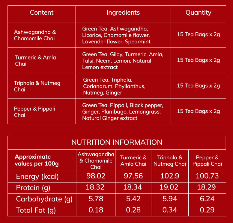 Holiday Cheers Sanjeevani Delights Christmas Tea Gift Box